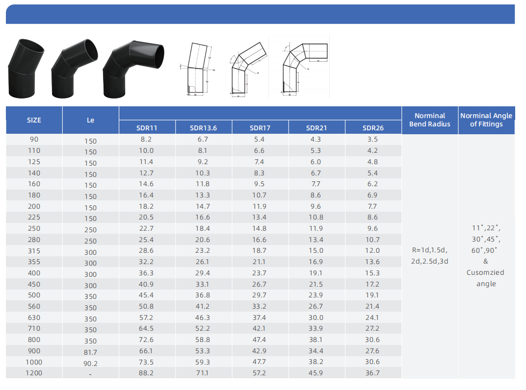 Segmented HDPE bend with butt-fused joints and customised angle Curva segmentada de HDPE con uniones fusionadas a tope y ángulo personalizado
