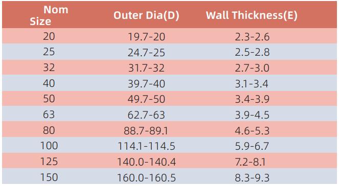 CONDUCTO AEDC001 (tipo pesado) 