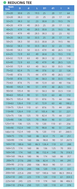 TAMA&Ntilde;OS DE TEE REDUCTORES1 