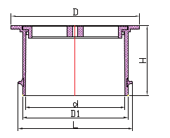Drenaje de piso redondo
