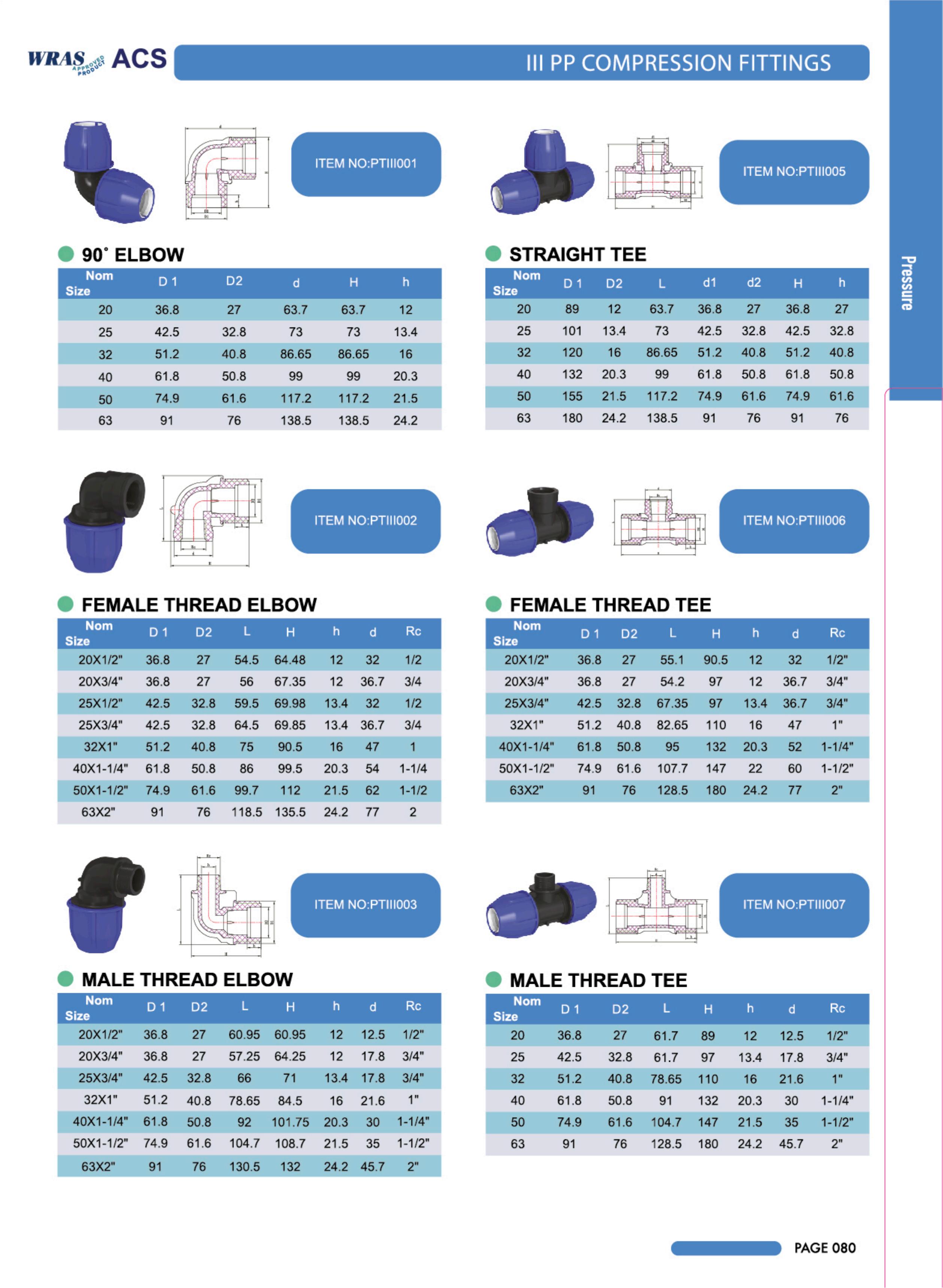 III ACCESORIOS DE COMPRESIÓN PP