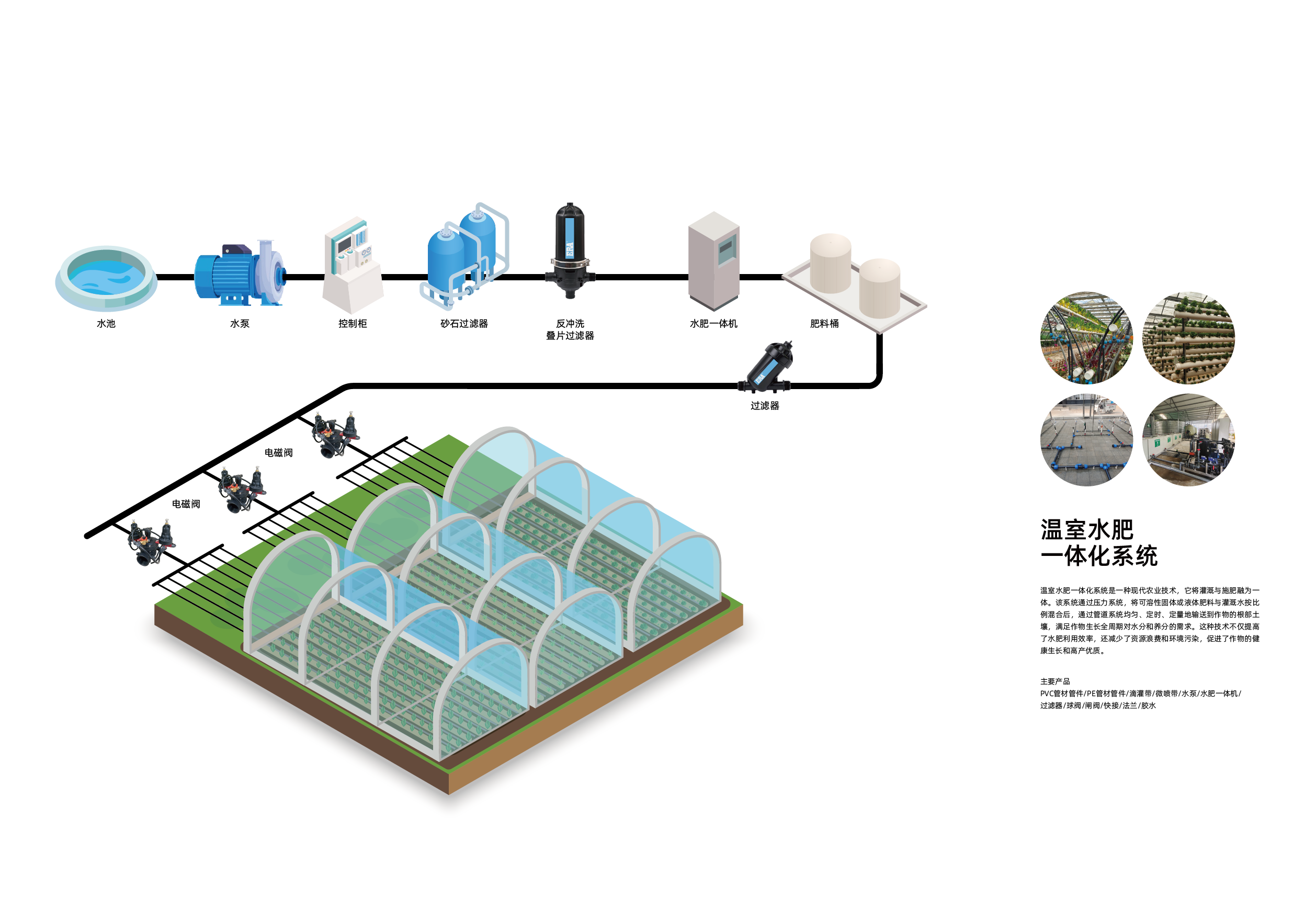 Sistema de fertilización de agua (5)