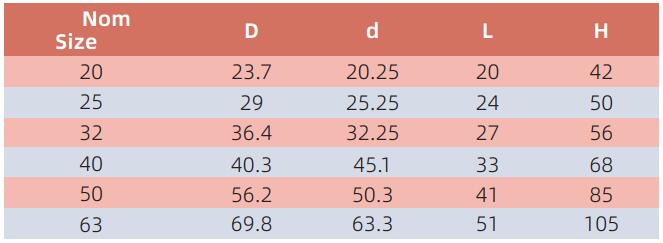 AED007ACOPLAMIENTO DE CONDUCTO