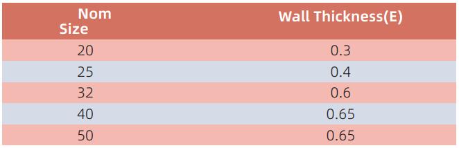 CONDUCTO AED001 (tipo mediano)
