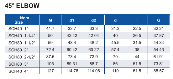 ERA011-US4E01 Y ERA011-US8E01 CODO DE 45&deg;