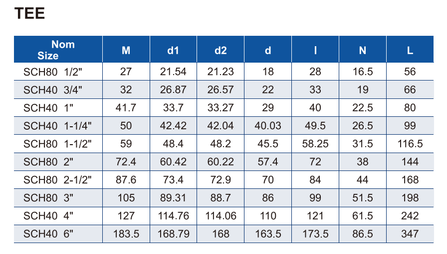 ERA011-US4T01 Y ERA011-US8T01 T RECTA