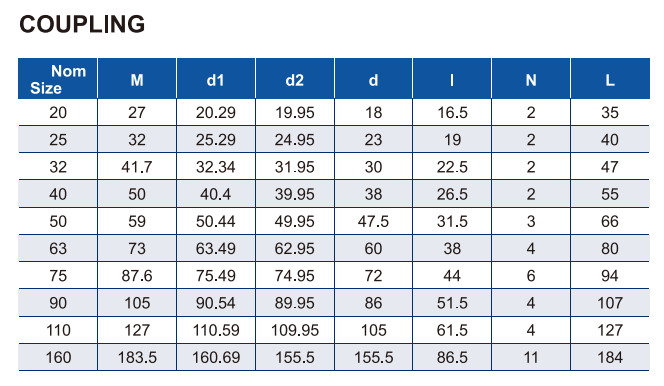 ACOPLAMIENTO ERA011-US003