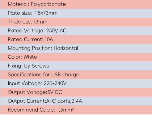 GYP09Doble Powerpoint+USB+C+Doble toma de corriente