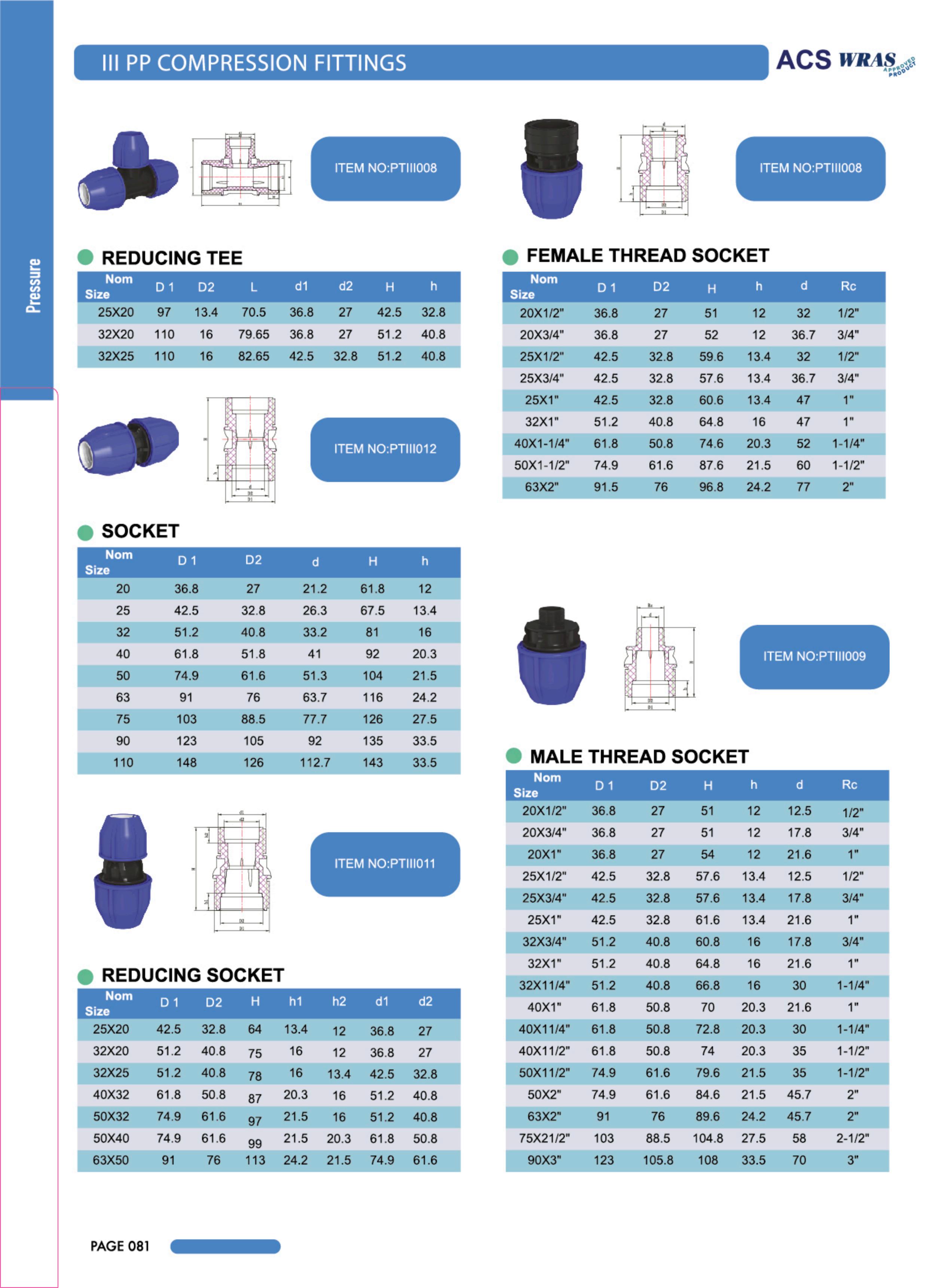 III ACCESORIOS DE COMPRESIÓN PP