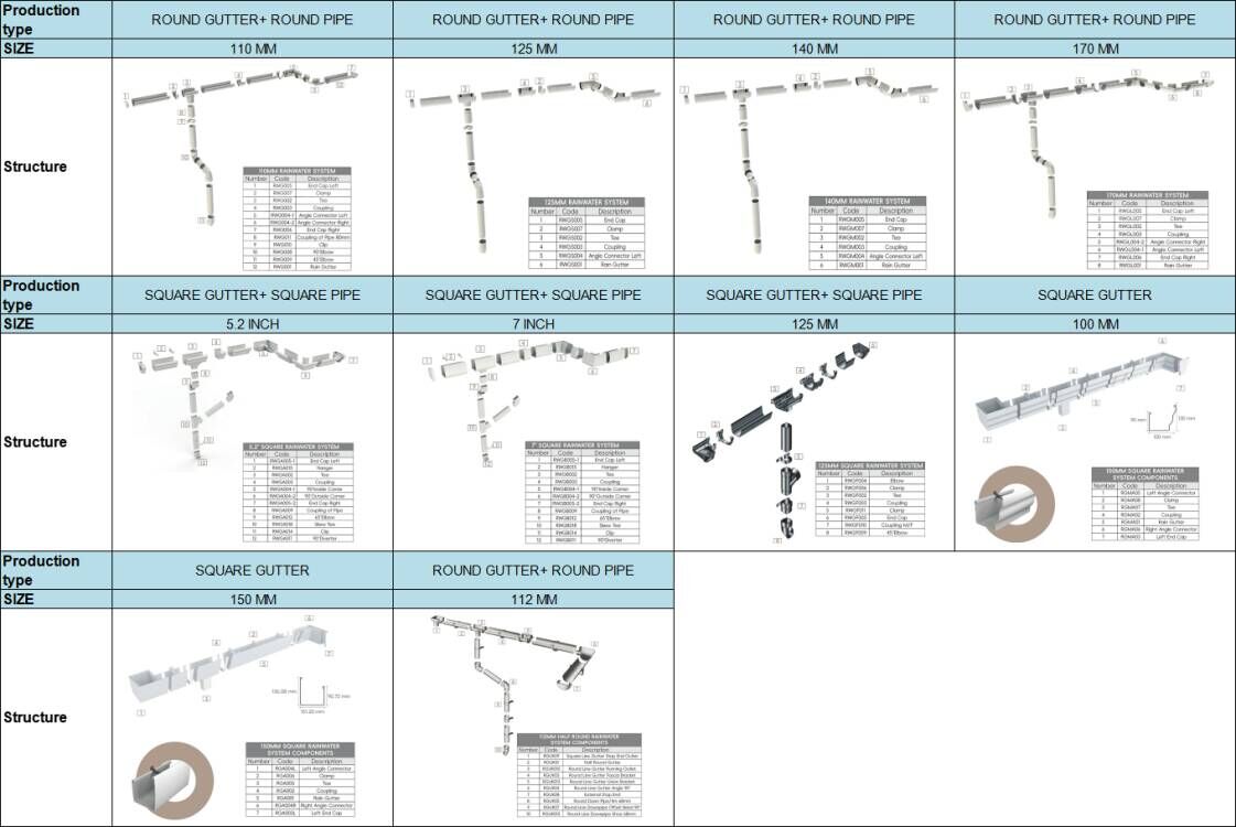 Solución única del sistema de agua de lluvia