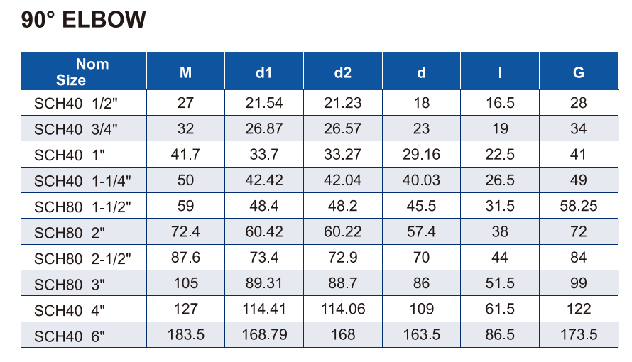 ERA011-US4E02 Y ERA011-US8E02 CODO DE 90&deg;