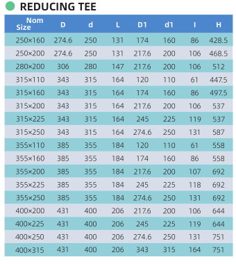 TAMA&Ntilde;OS DE TES REDUCTORES2