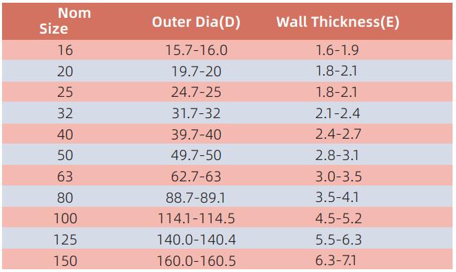 CONDUCTO AEDC001 (tipo medio) 