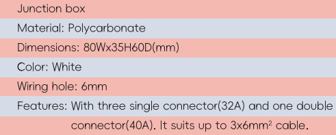GYJB01Caja de conexiones