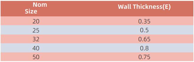 CONDUCTO AED001 (tipo pesado)