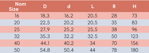 CHE006 CURVA DE BARRIDO ATORNILLADA