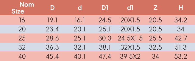 CONVERTIDORES ATORNILLADOS CHE004