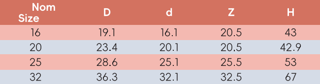 Acoplamiento de conducto CHE002