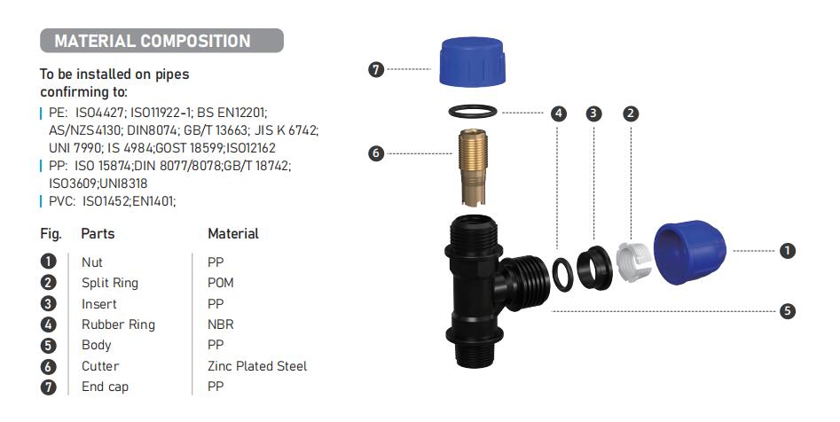 Tapping de composición del material de férulas