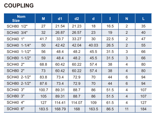 ACOPLAMIENTO ERA011-US4003 Y ERA011-US8003