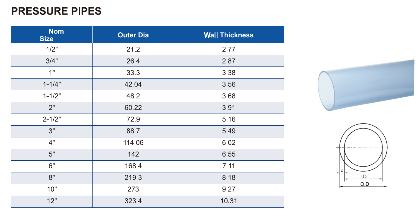 tuber&iacute;as de presi&oacute;n
