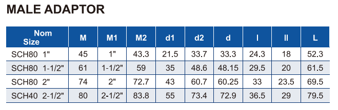 ADAPTADOR MACHO ERA011-US4012 Y ERA011-US8012